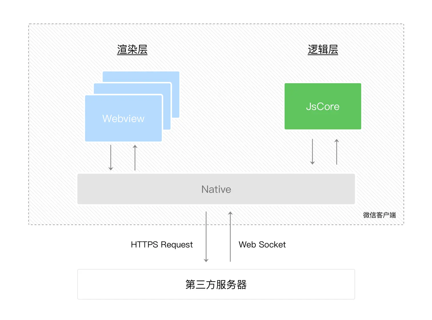 小程序怎么开发自己的小程序游戏「 小程序怎么开发自己的小程序游戏软件」