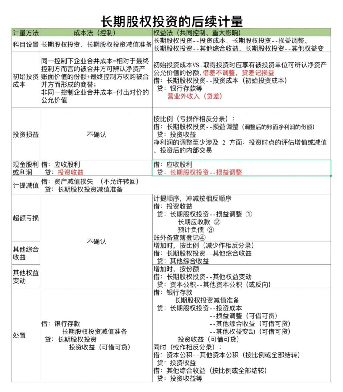 会计分录生成器「 Excel会计记账模板录入凭证自动生成财务报表」 管帐
分录天生
器「 Excel管帐
记账模板录入凭据
主动
天生
财务

报表」 网站建设