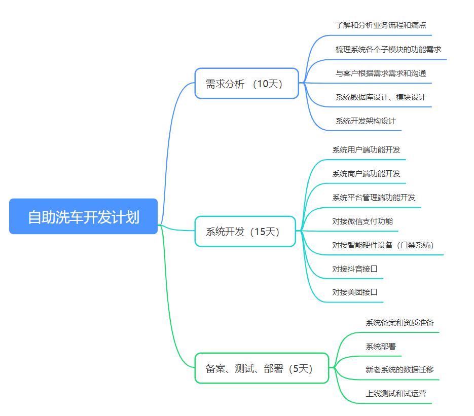 开发一个小程序需要多少时间「 开发一个小程序大概需要多少钱?」 开辟
一个小程序必要
多少时间「 开辟
一个小程序大概必要
多少钱?」 app开发