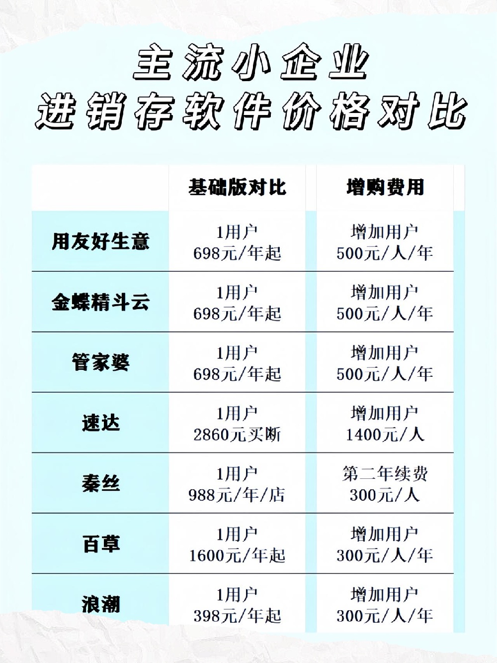 app制作费用一览表「 微信小程序开发费用一览表」 app制作费用一览表「 微信小程序开辟
费用一览表」 小程序开发