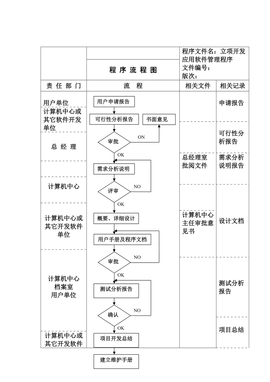 小程序项目开发流程「 小程序开发制作怎样做」 小程序项目开辟
流程「 小程序开辟
制作怎样做」（小程序项目开发流程） 网站建设