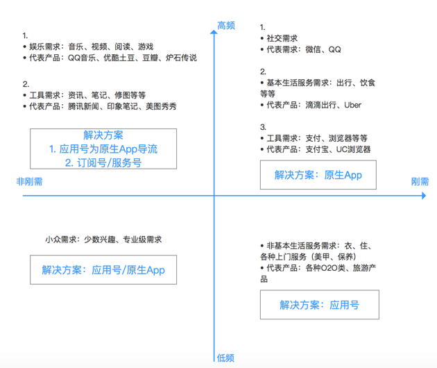 微信小程序工具类排行「 微信小程序的工具开发包括哪几步?」