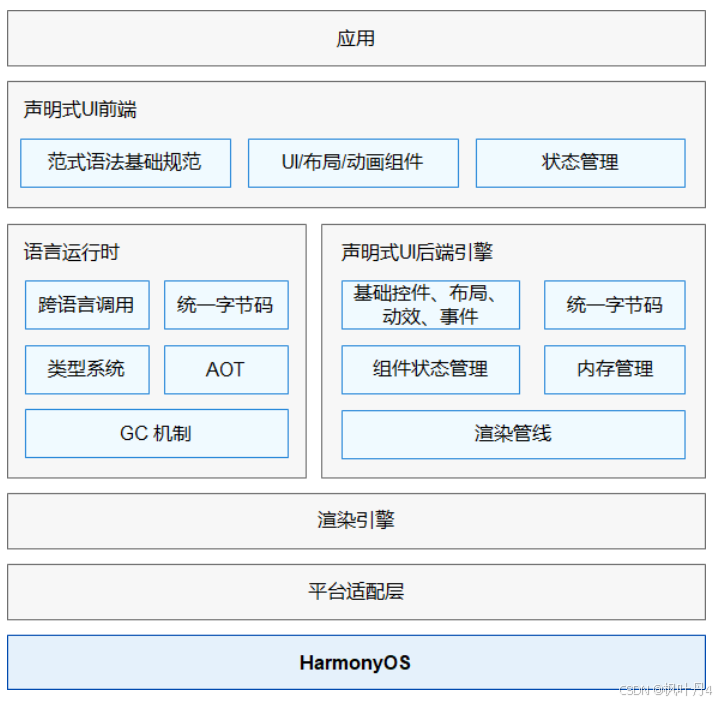 自己想开发一个软件怎样才能做到「 自己想开发一个软件怎样才能做到呢」 本身
想开辟
一个软件怎样才华

做到「 本身
想开辟
一个软件怎样才华

做到呢」 app开发