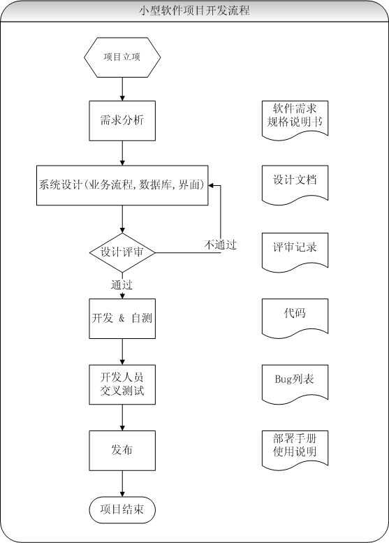 怎样自己开发一款软件「 如何自己开发一款软件」 怎样本身
开辟
一款软件「 怎样
本身
开辟
一款软件」 小程序开发