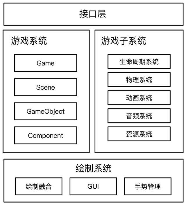 小游戏开发引擎的种类「 小游戏开发工具」 小游戏开辟
引擎的种类「 小游戏开辟
工具」 小程序开发