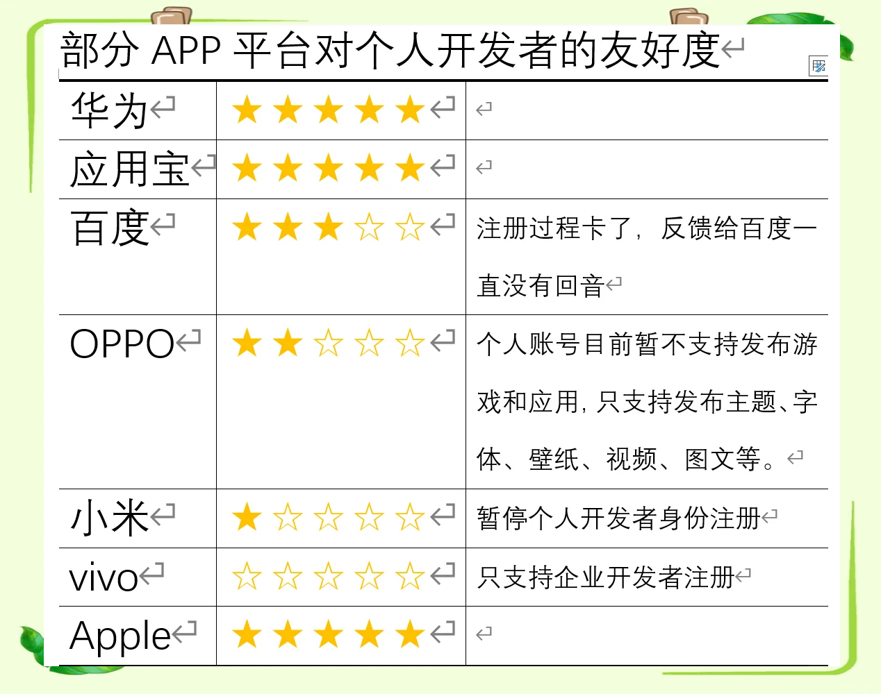 上架app需要多少钱「 上架一款app需要什么条件」