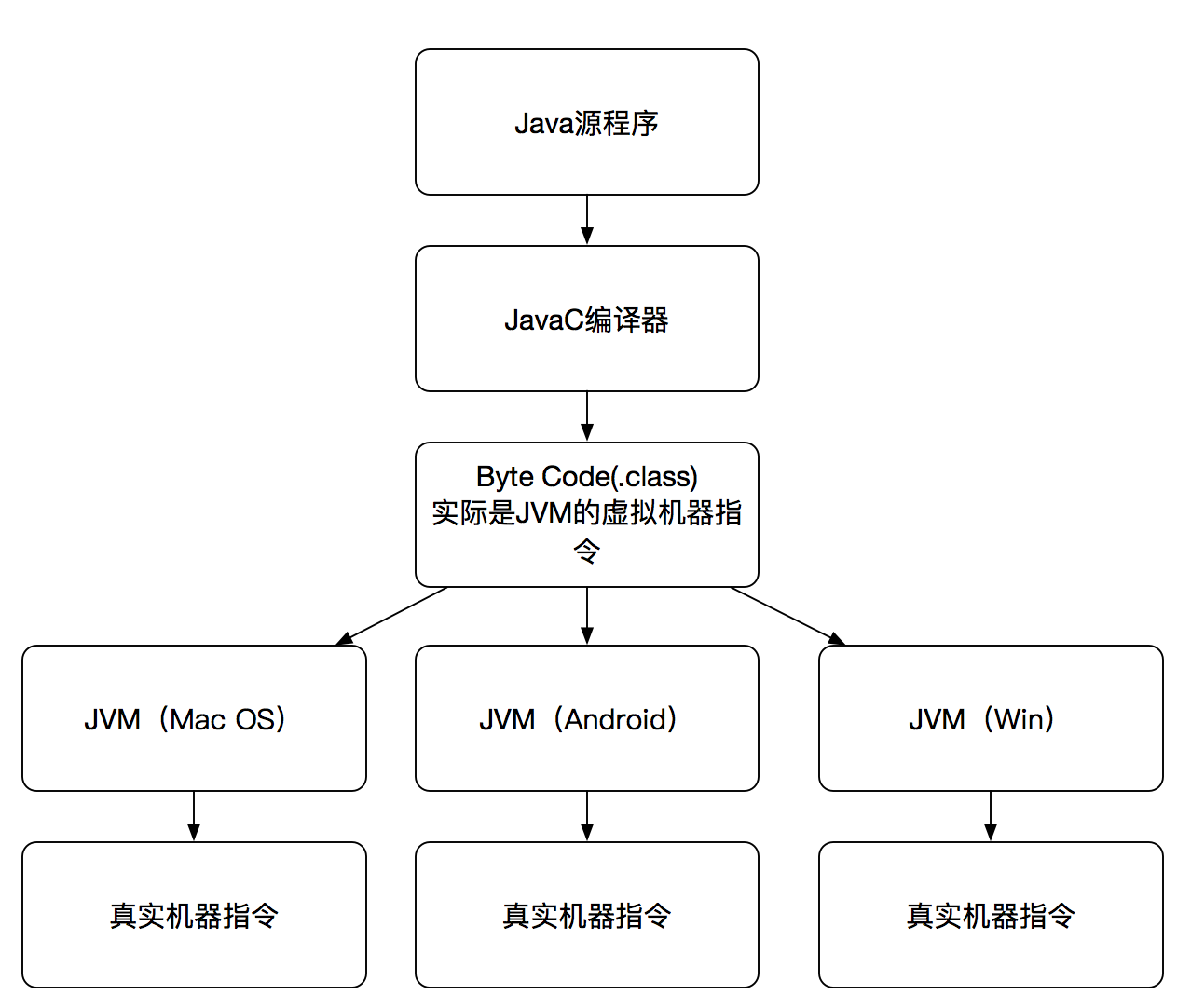 iOS是什么语言编写的「 ios是什么语言编写的软件」 iOS是什么语言编写的「 ios是什么语言编写的软件」 app开发