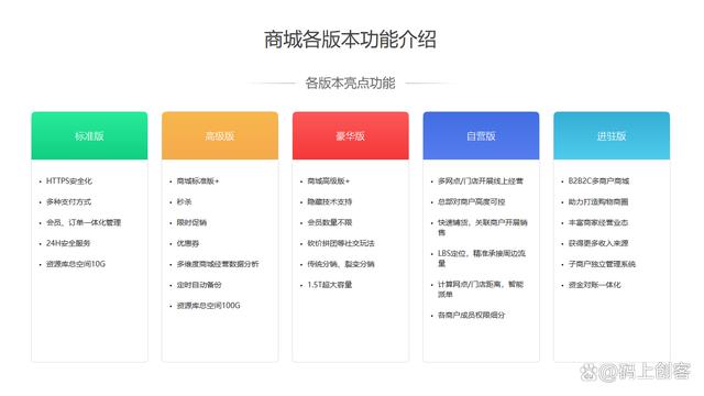 个人开发者怎么做微信小程序「 个人开发者怎么做微信小程序赚钱」