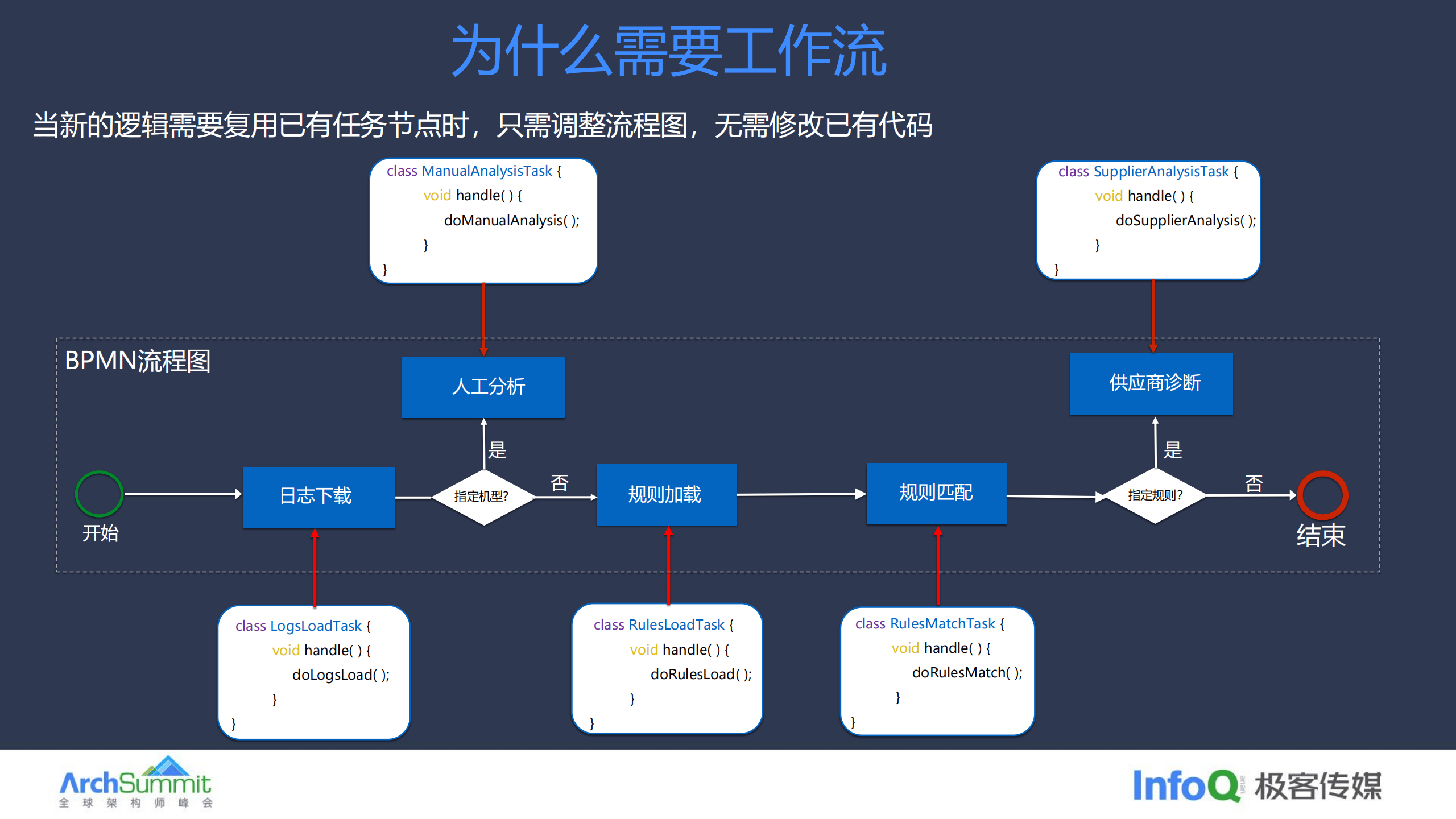 网站建设的主要步骤「 网站建设的一般步骤包括」