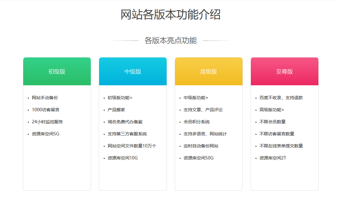 网站建设的主要步骤「 网站建设的一般步骤包括」