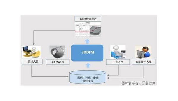 企业数字化转型的关键：软件定制开发的优势与实践