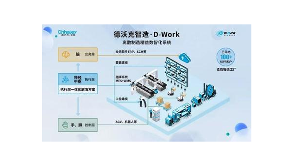 提升企业竞争力：工业软件定制开发的全面指南