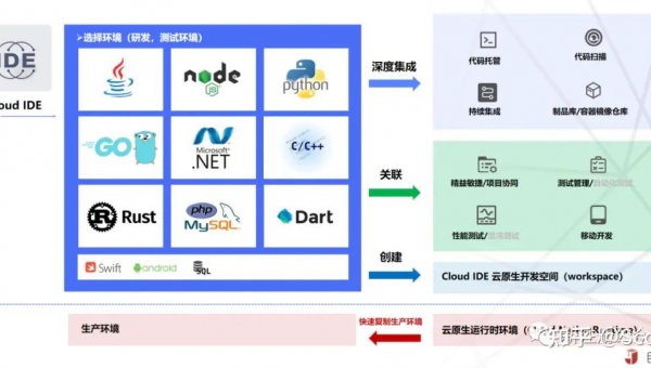 如何选择软件制作开发公司以实现数字化转型